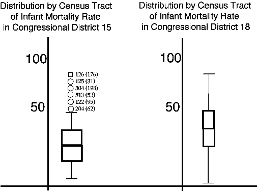 box and whisker plot interquartile range. Infant Moralities Plots