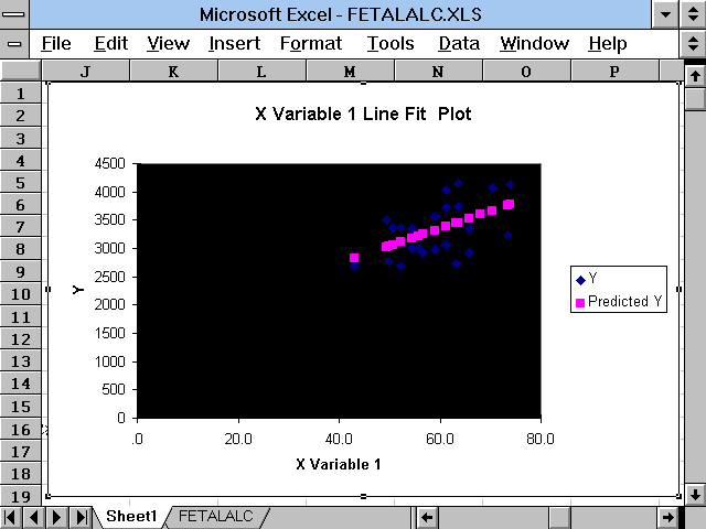 Regression Scatterplot