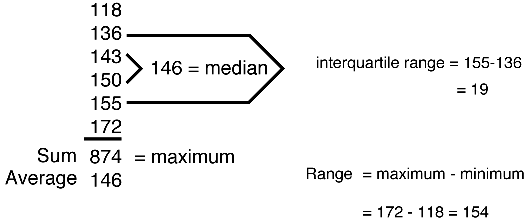 1.4 Variability